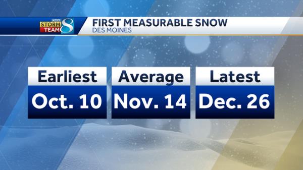 iowa&#x20;first&#x20;snowfall