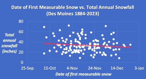 iowa&#x20;snow&#x20;statistics