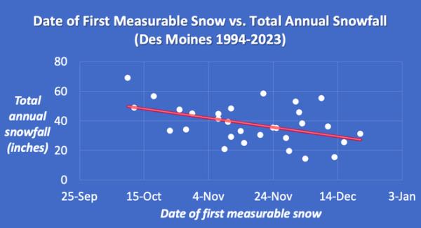 iowa&#x20;snow&#x20;statistics