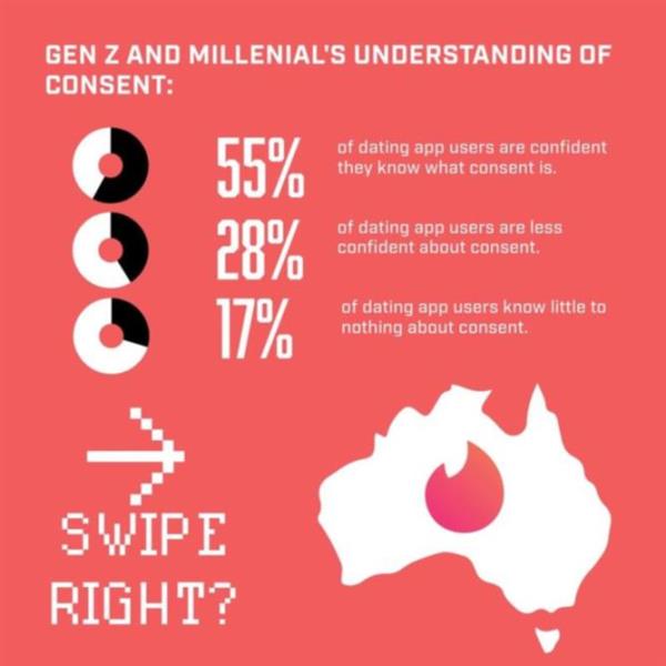 Data from Tinder’s co<em></em>nsent study.